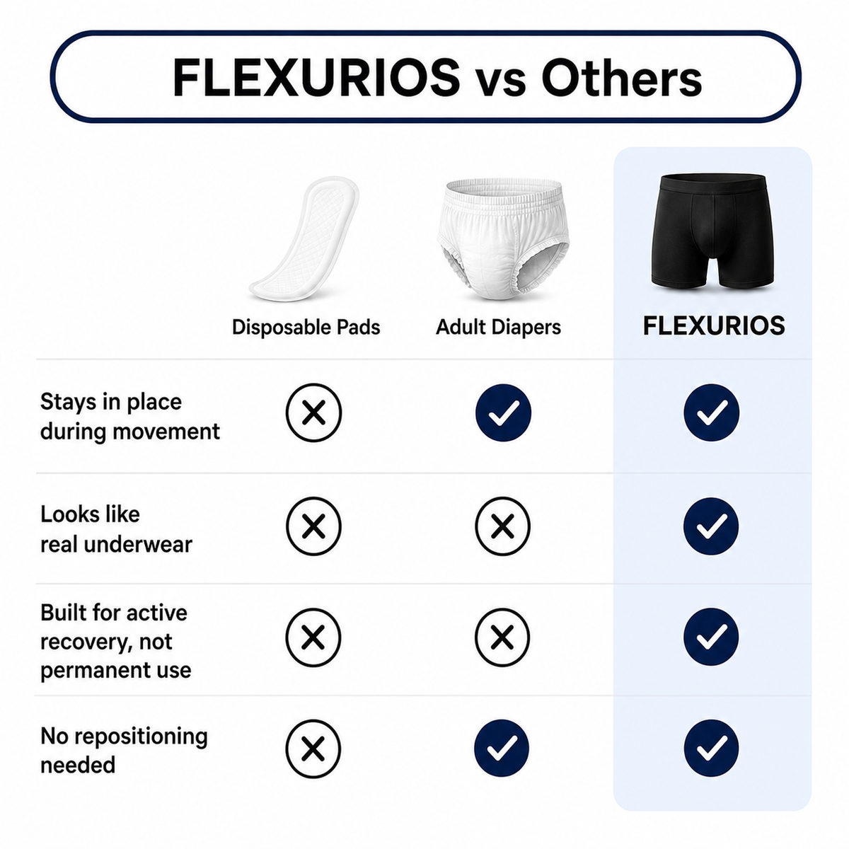 Flexurios™ Confidence Boxer Briefs